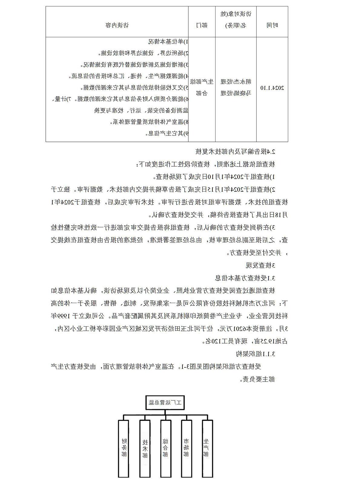 2023温室气体排放核查报告_05